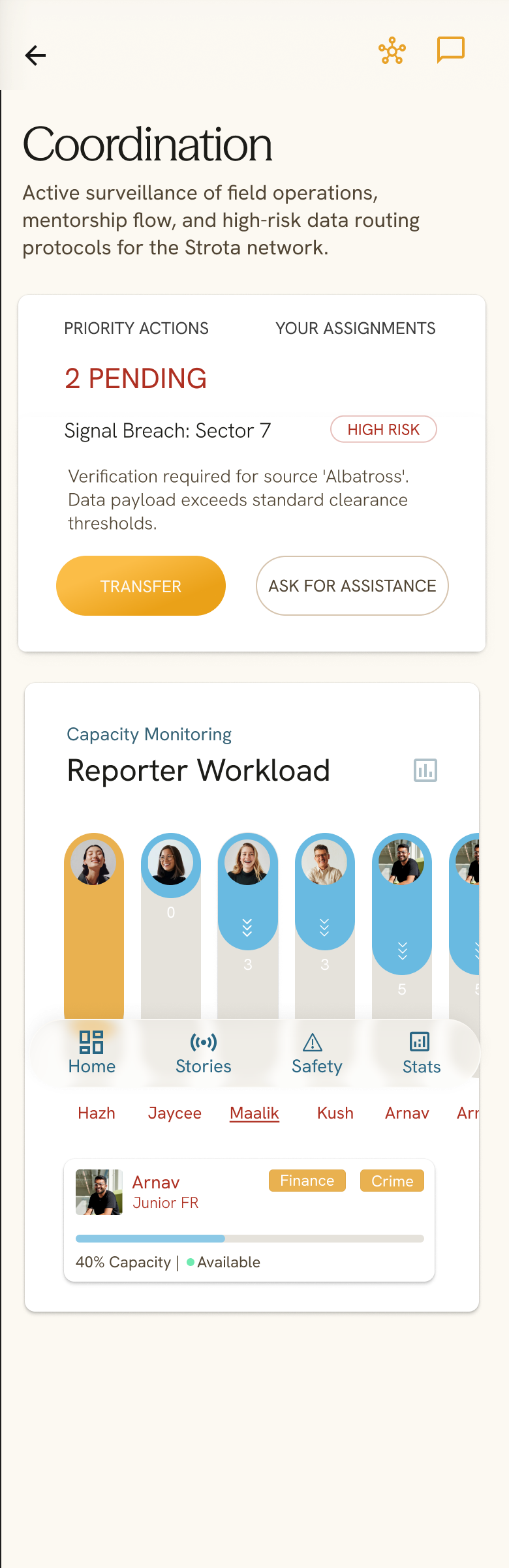 Field coordination and reporter workload